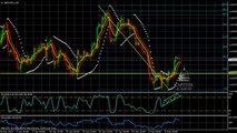 GBP/USD Analyse Technique FOREX du 10 Février 2014