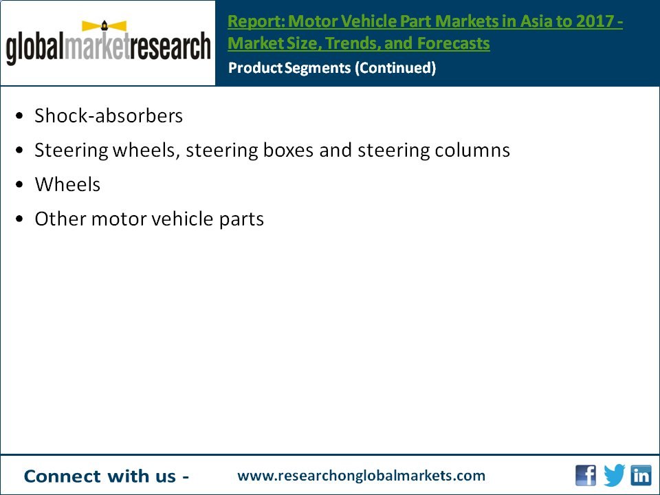 Motor Vehicle Part Markets in Asia to 2017 | Research Report