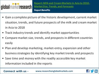 Milk and Cream Markets in Asia to 2018 | Research Report
