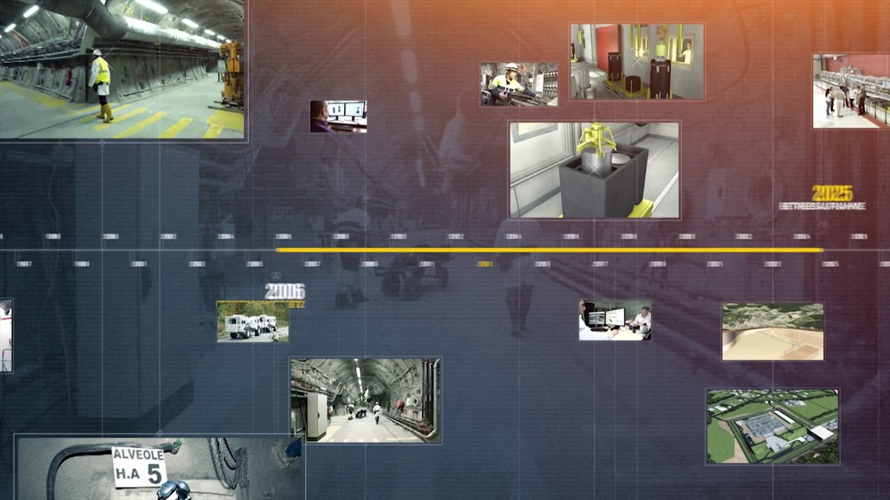 Die Entwicklungsgeschichte von Cigéo