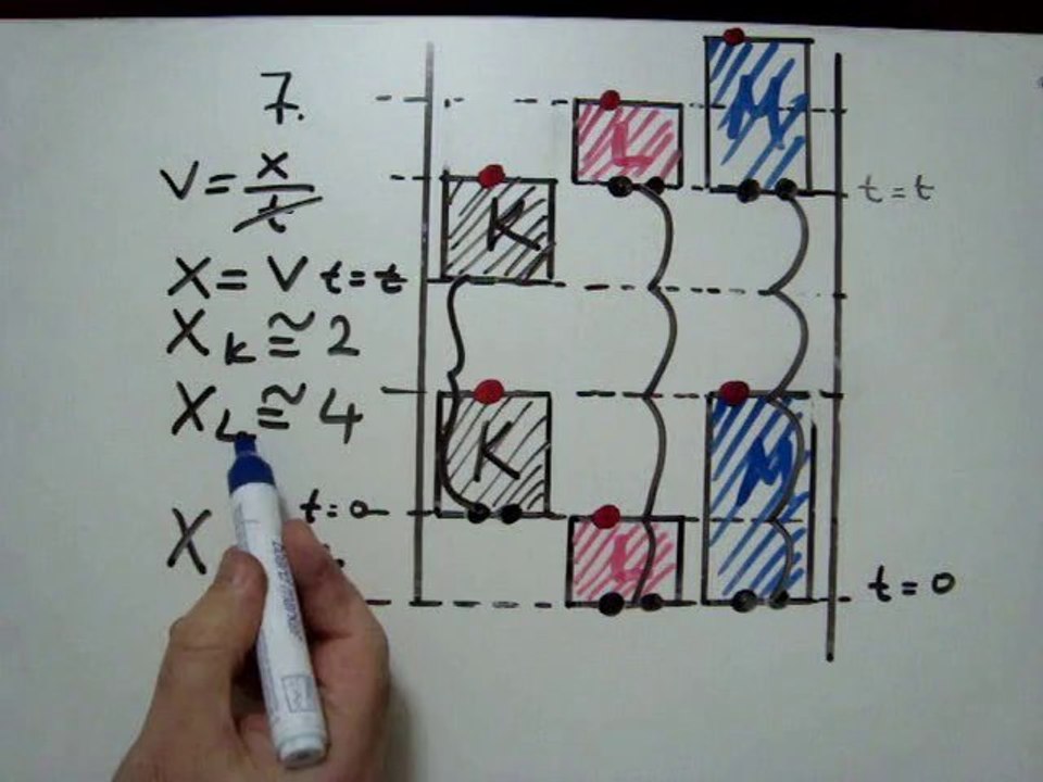 YGS-7 SORU 7