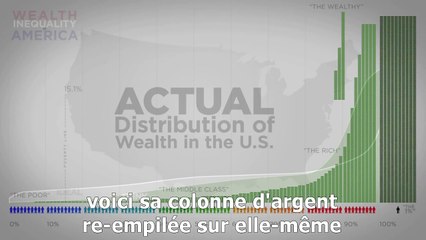 Wealth Inequality in America-francais