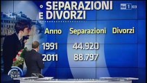 AMI AVVOCATI VIDEO: IL MATRIMONIO ALL' ITALIANA.