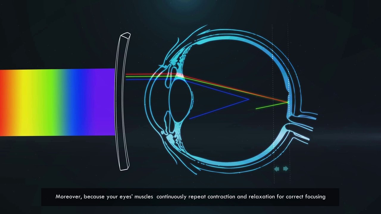 Blue Light Protection Eyewear - DIOBLUE by APSID