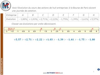 Exercice: Classement de nombres relatifs (croissant / décroissant)