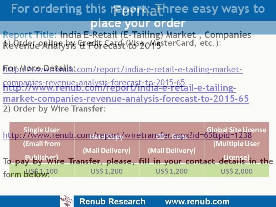 India E-Retail (E-Tailing) Market, Companies Revenue Analysis & Forecast to 2015