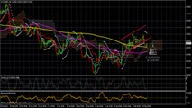 EUR/GBP Analyse Technique FOREX du 12 Février 2014