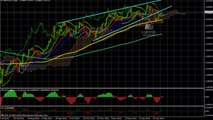 GBP/USD Analyse Technique FOREX du 12 Février 2014