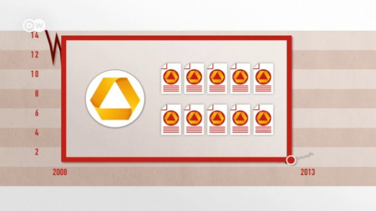 Die Commerzbank - eine Bilanz | Made in Germany