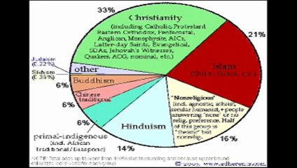 TRUTH Concerning Islam PT.2(end)