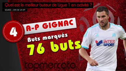 Top 10 des meilleurs buteurs de Ligue 1 en activité !