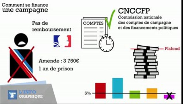 Municipales : Comment se finance une campagne électorale