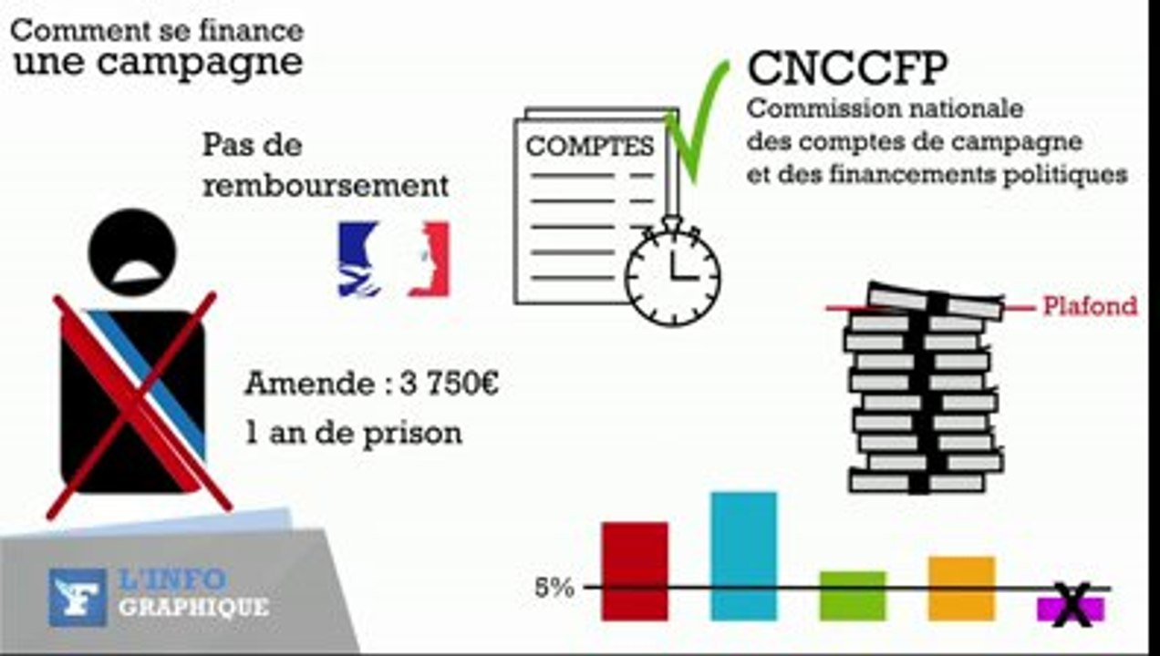 Municipales : Comment se finance une campagne électorale