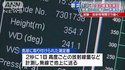 20140212放射性物質どう動く？ 気球で上空の線量測る実験　福島