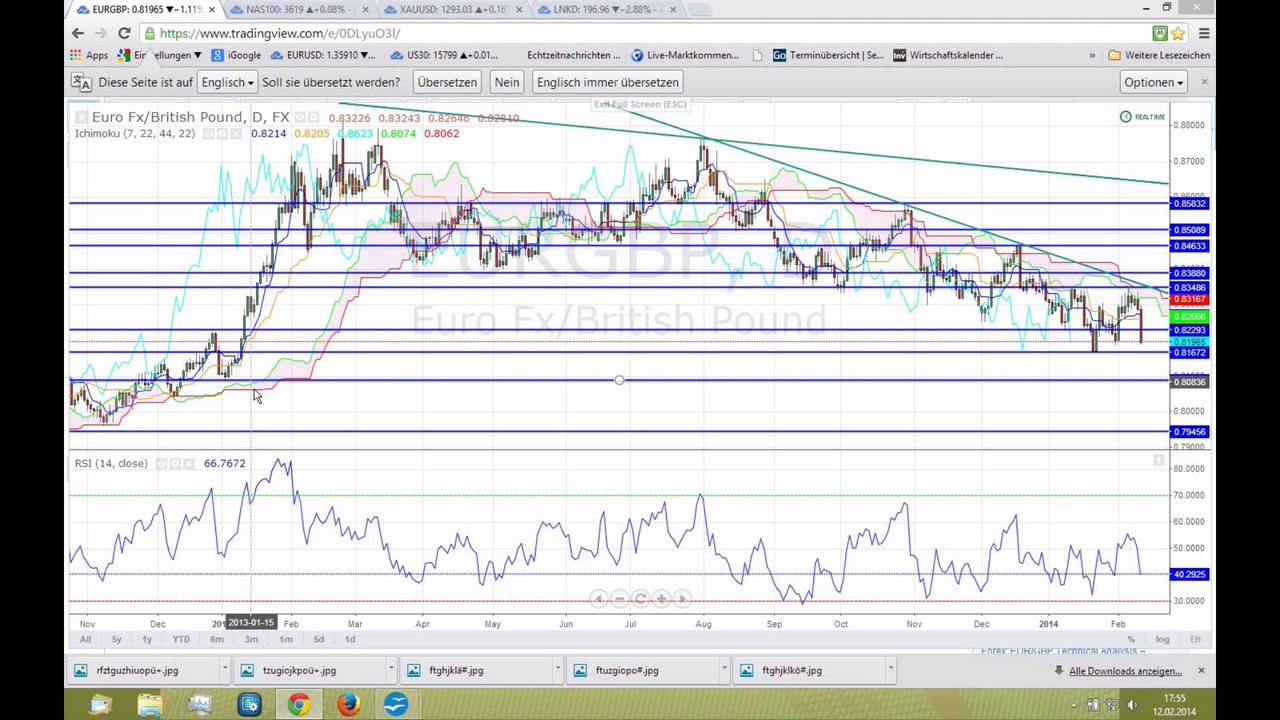 Us-einzelhandelsumsätze als impulsgeber