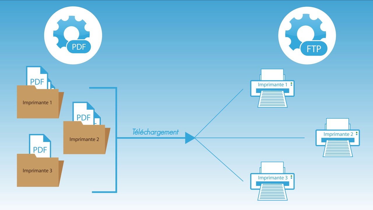 Cloud Printer | Impression du Cloud vers imprimantes locales