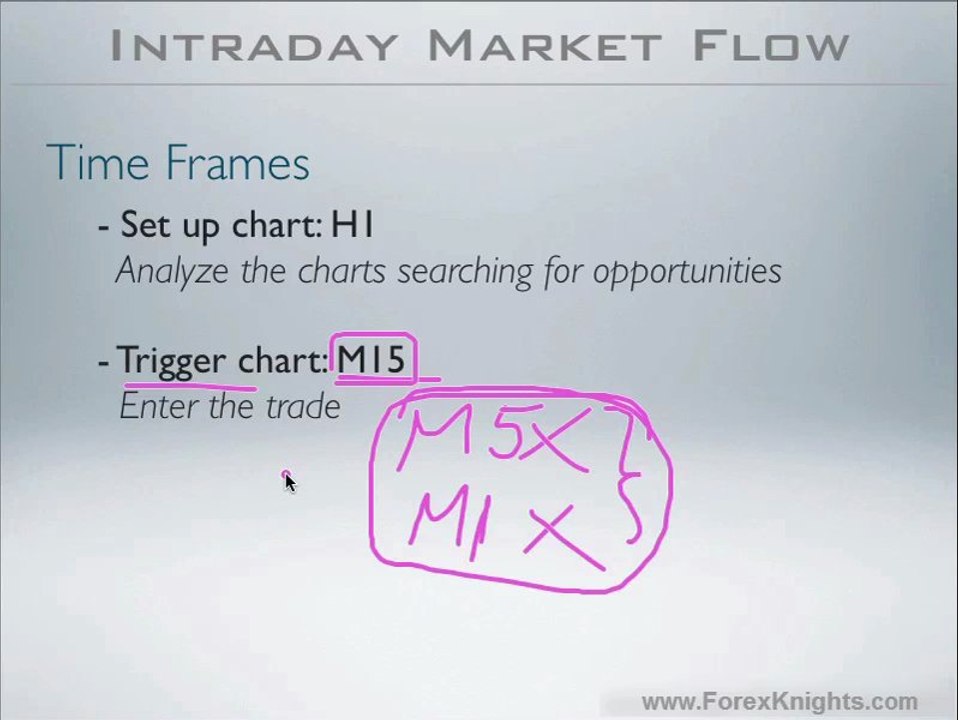 2 - Time Frames