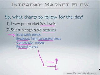 9 - What Charts To Keep