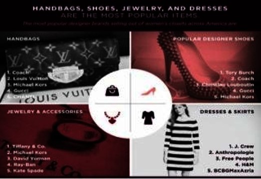 The Rise Of Mobile: Poshmark Reveals Surprising Fashion Trends In Closet Sharing Report