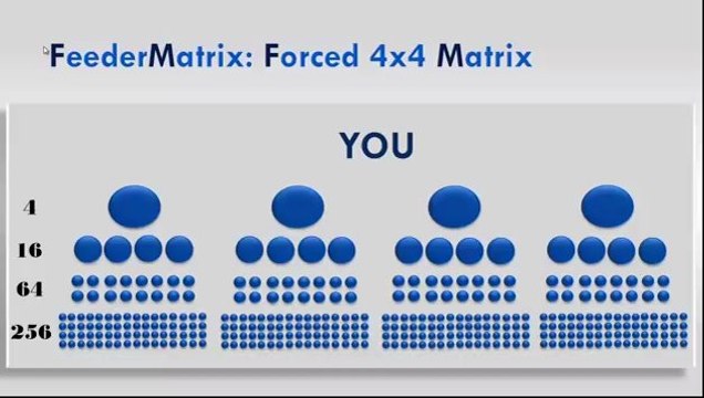 Generate Huge Profits with No Out of Pocket Cost