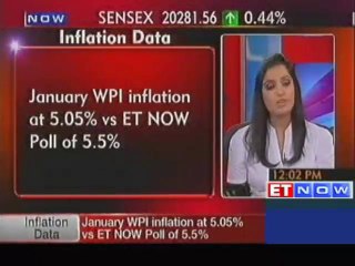 Jan WPI inflation eases to 8-month low of 5.05%