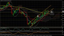 GBP/JPY (Pound Yen) Daily Forecast Technical Analysis for Feb 14, 2014