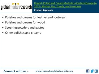 Polish and Cream Markets in Eastern Europe - Research Report