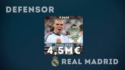 Los 10 salarios más altos del Real Madrid