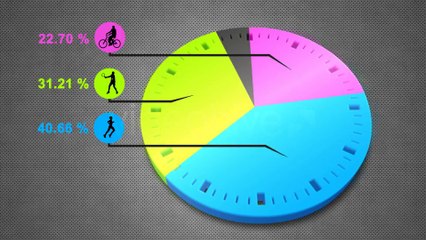 3D Pie Charts - After Effects Template