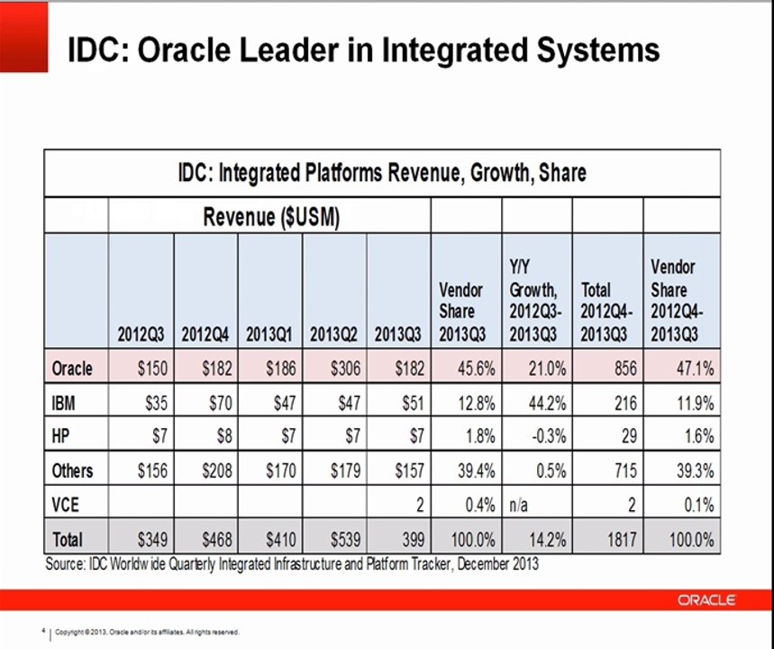 PT 1: Engineered Systems [Extreme Analytics - What's New w/ Oracle Exalytics X3-4 & T5-8?]