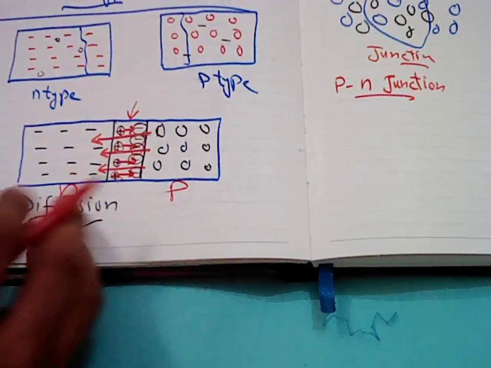 p type n type semiconductor
