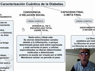 Aplicaciones Cuánticas en el Tratamiento de la Diabetes