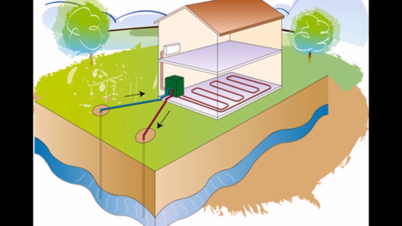 TPE2014: Le chauffage géothermique par pompe à chaleur