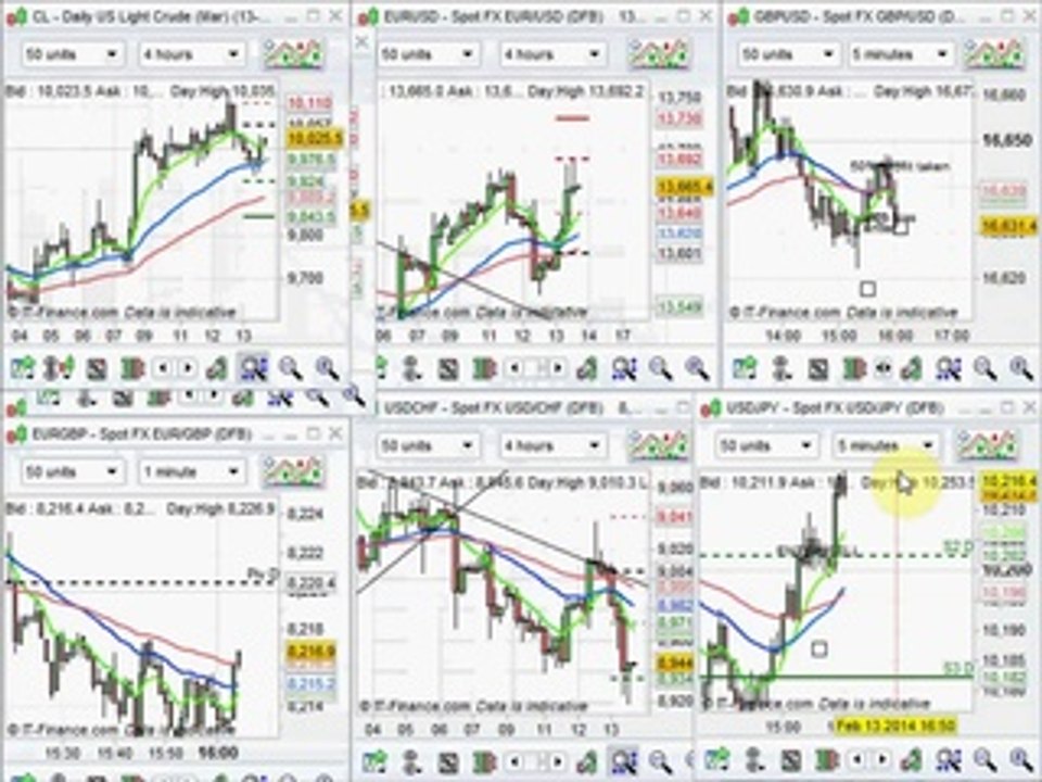 Trade Forex with a pro weekly round up 14.2.14