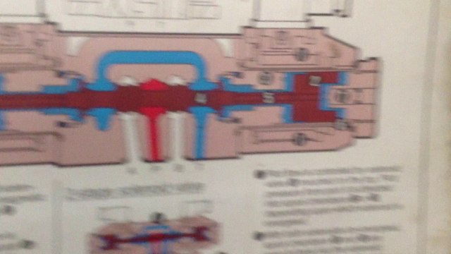 vickers hydraulic training