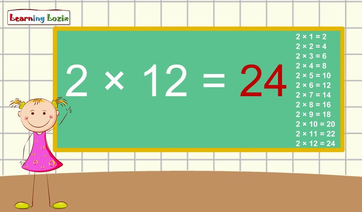 Math Table of 2 for kids