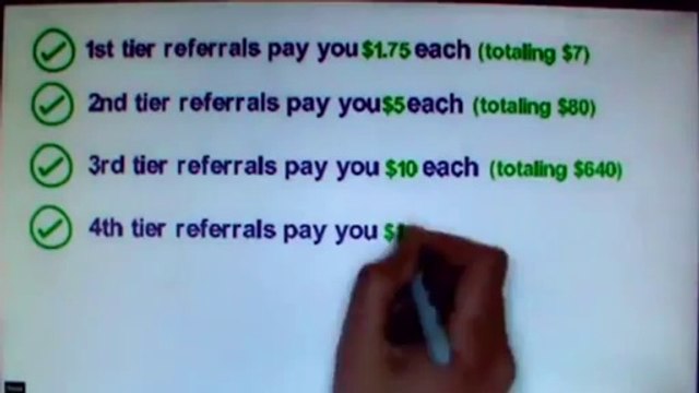 Payment 4x4 Matrix System - Structure of Feeder Matrix - Feeder Matrix Review - 4x4 Matrix Business