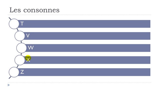 Learn French #Unit 1 #Lesson B = Les consonnes