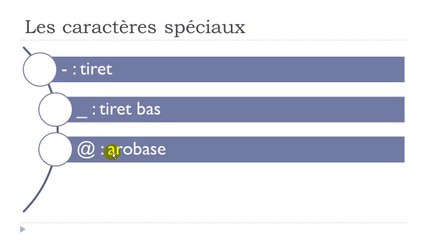 Learn French #Unit 1 #Lesson D = Les caractères spéciaux