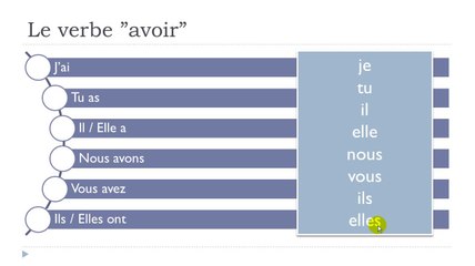 Learn French #Unit 1 #Lesson F = Le verbe ”avoir”