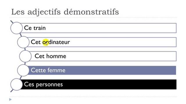 Learn French #Unit 2 #Lesson I = Les adjectifs démonstratifs