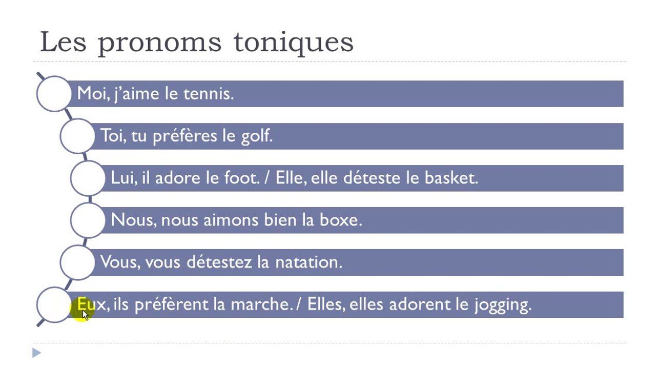 Learn French #Unit 2 #Lesson E = Les pronoms toniques