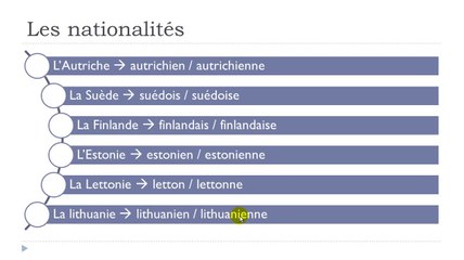 Learn French #Unit 3 #Lesson E = Les nationalités