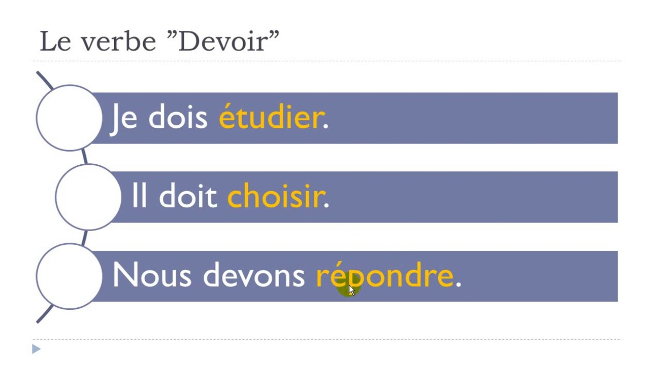 Learn French #Unit 3 #Lesson C = Le verbe ”Devoir”