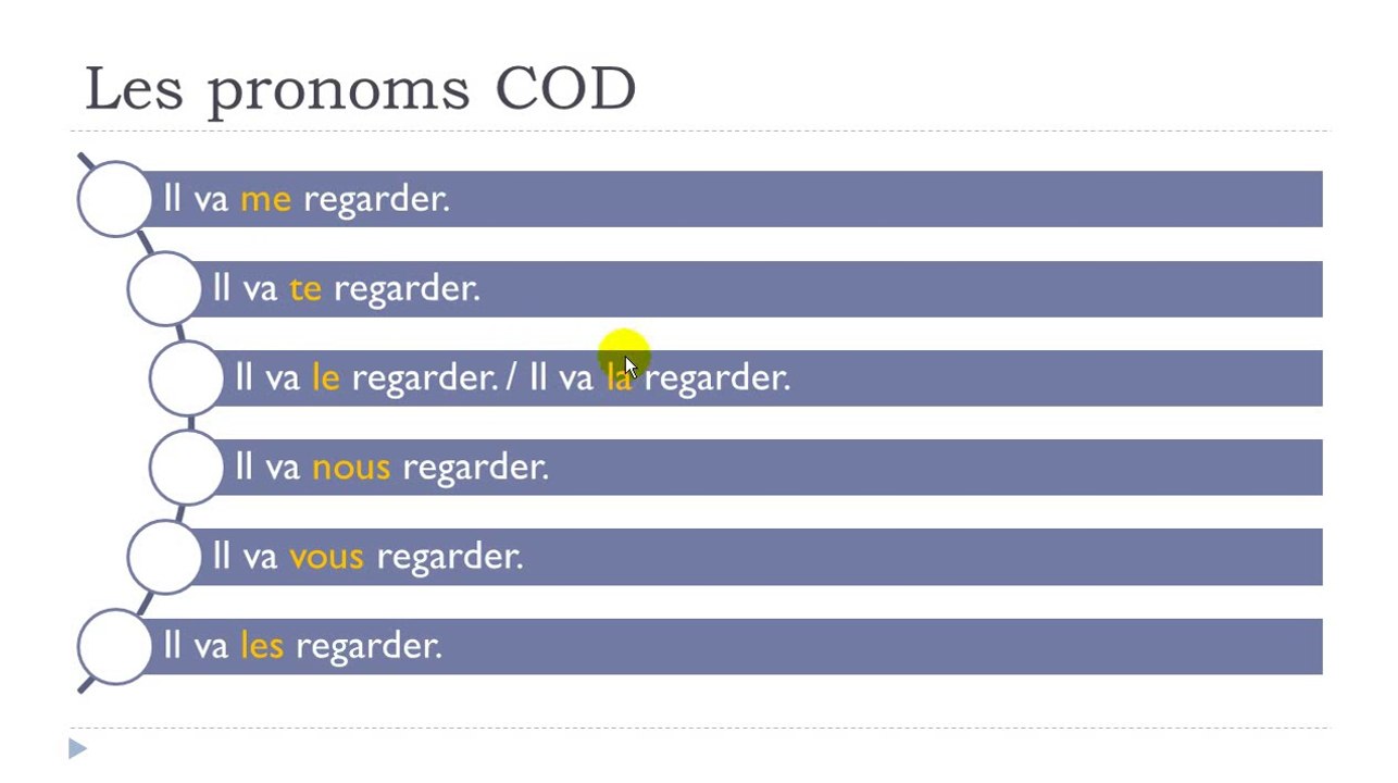 Learn French #Unit 4 #Lesson K = Les pronoms COD