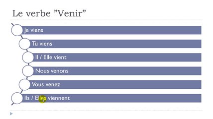 Learn French #Unit 4 #Lesson J = Le verbe ”Venir”