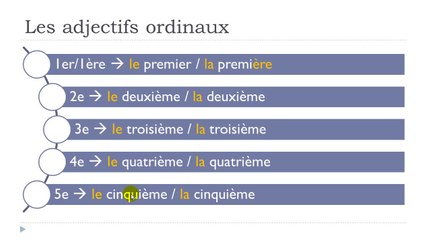 Learn French #Unit 4 #Lesson H = Les adjectifs ordinaux