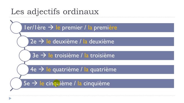 Learn French #Unit 4 #Lesson H = Les adjectifs ordinaux