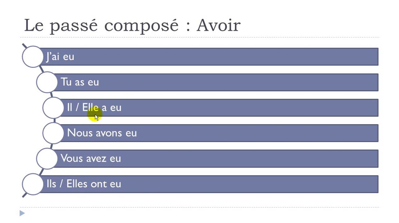 Learn French #Unit 5 #Lesson G = Le passé composé  AVOIR