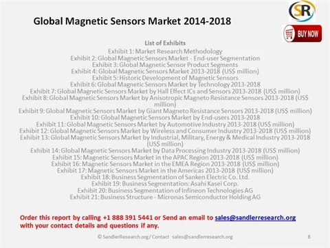 Global Magnetic Sensors Market 2014-2018